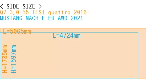 #Q7 3.0 55 TFSI quattro 2016- + MUSTANG MACH-E ER AWD 2021-